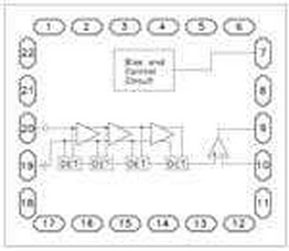HMC913-SX Analog Devices