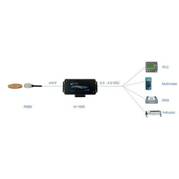 RSB5-50-S-A1K-C RSB5-50-S-A1K-C