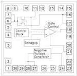 HMC981 Analog Devices