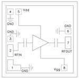 HMC594 Analog Devices