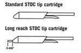 STDC-004 METCAL