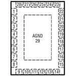 LTC4162EUFD-LADM#PBF Analog Devices
