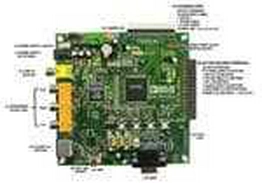 EVAL-ADV739XFEZ Analog Devices