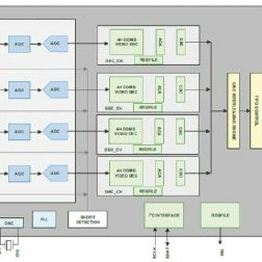 ISL79985-EVAL Renesas Electronics