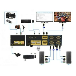 NLKVMDP-22DBL Newlink
