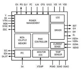 ZL6100ALAFT Renesas Electronics