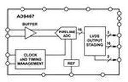 AD9467-200EBZ Analog Devices