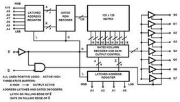 HM1-6617/883 Renesas Electronics