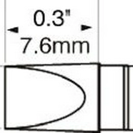 SFP-CH50 METCAL