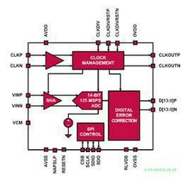 ISLA214P12IRZ Renesas Electronics