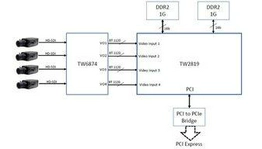 TW2819-BA2-CR Renesas Electronics