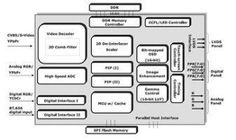 TW8823AT-LC2-GE Renesas Electronics