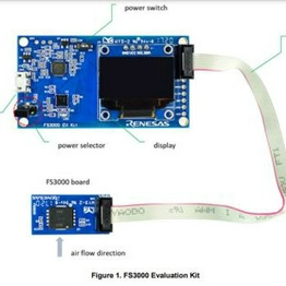 FS3000-EVK Renesas Electronics