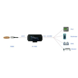 RSB5-100-S-A1K-C Loadstar Sensors