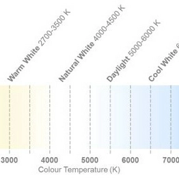 Intelligent LED Solutions ILH-ON09-NUWH-SC211-WIR200. image
