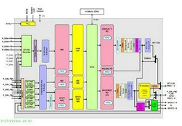 TW2828-BA2-CR Renesas Electronics