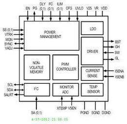 ZL6100ALAFTK Renesas Electronics